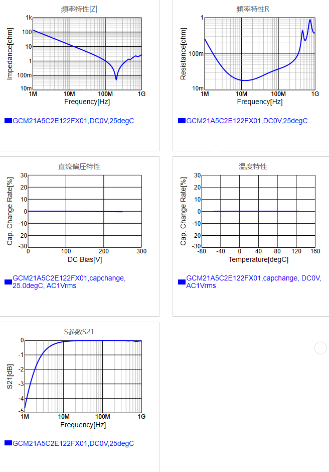 GCM21A5C2E122FX01#.png