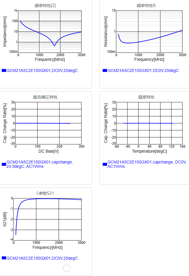GCM21A5C2E150GX01#.png