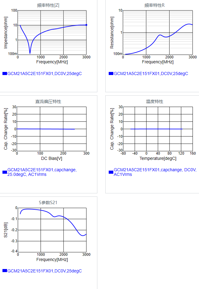 GCM21A5C2E151FX01#.png