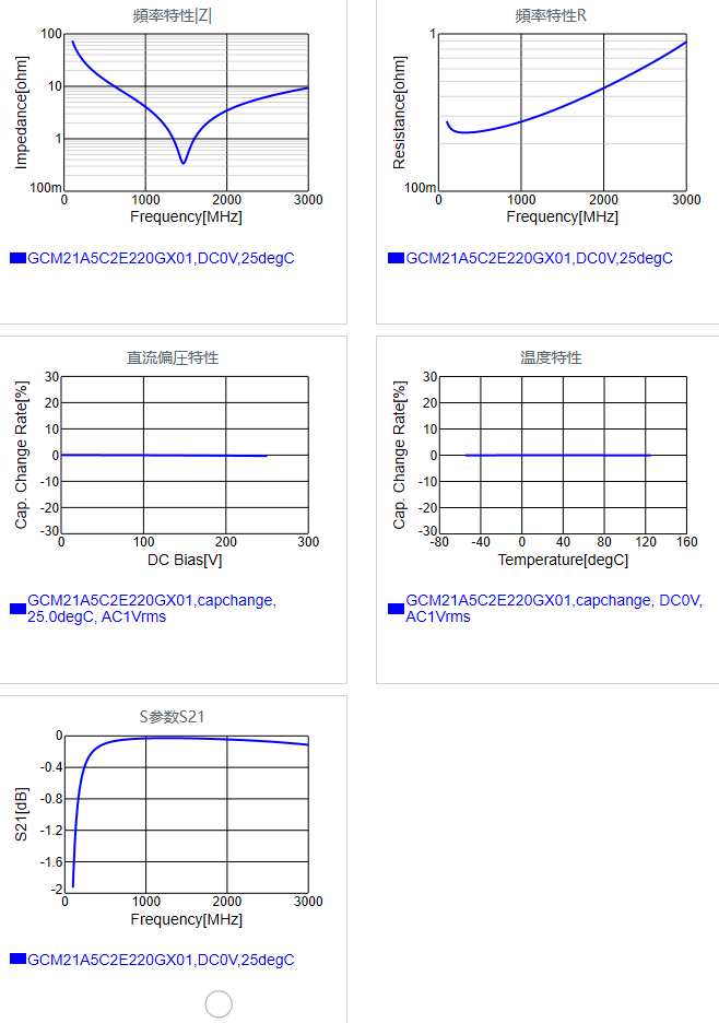 GCM21A5C2E220GX01#.png