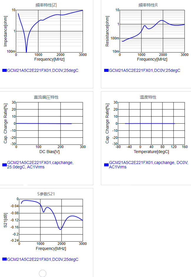GCM21A5C2E221FX01#.png