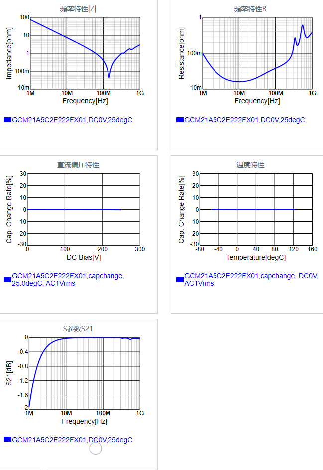 GCM21A5C2E222FX01#.png