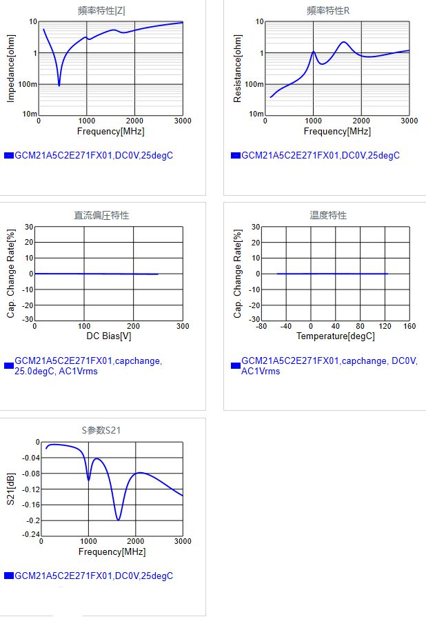GCM21A5C2E271FX01#.png