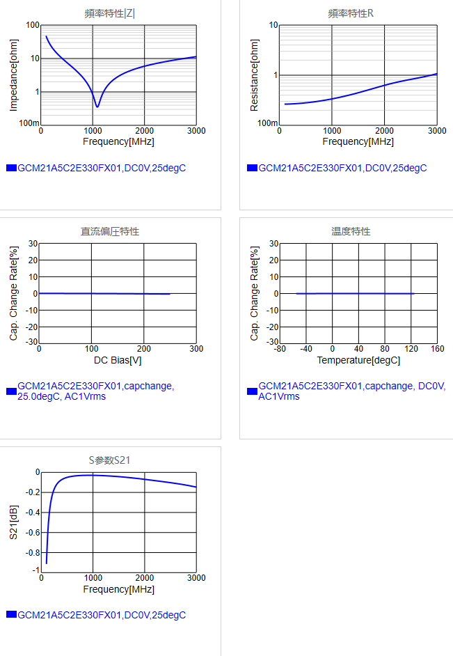 GCM21A5C2E330FX01#.png