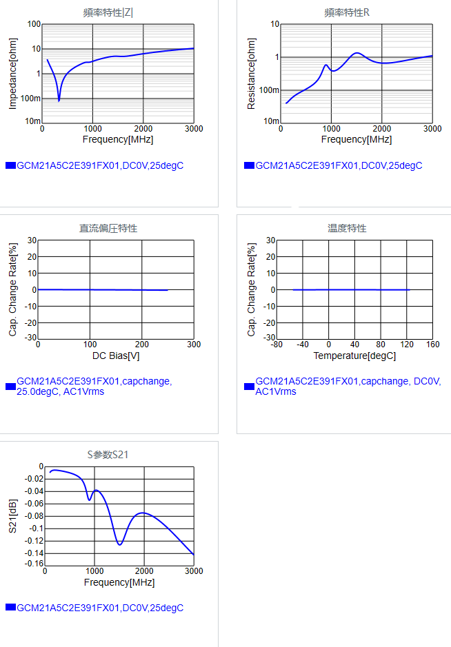 GCM21A5C2E391FX01#.png