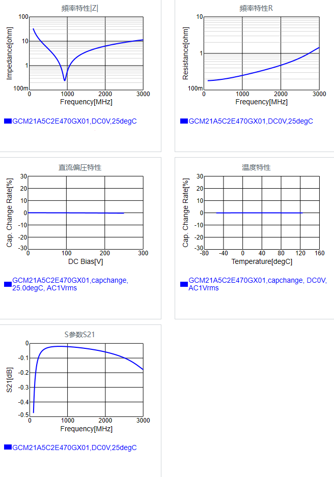 GCM21A5C2E470GX01#.png