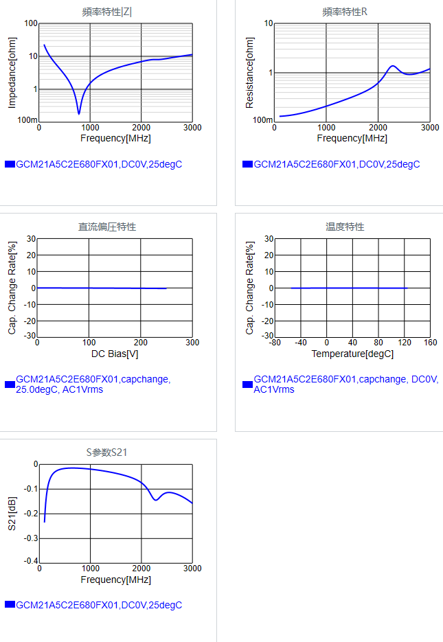 GCM21A5C2E680FX01#.png