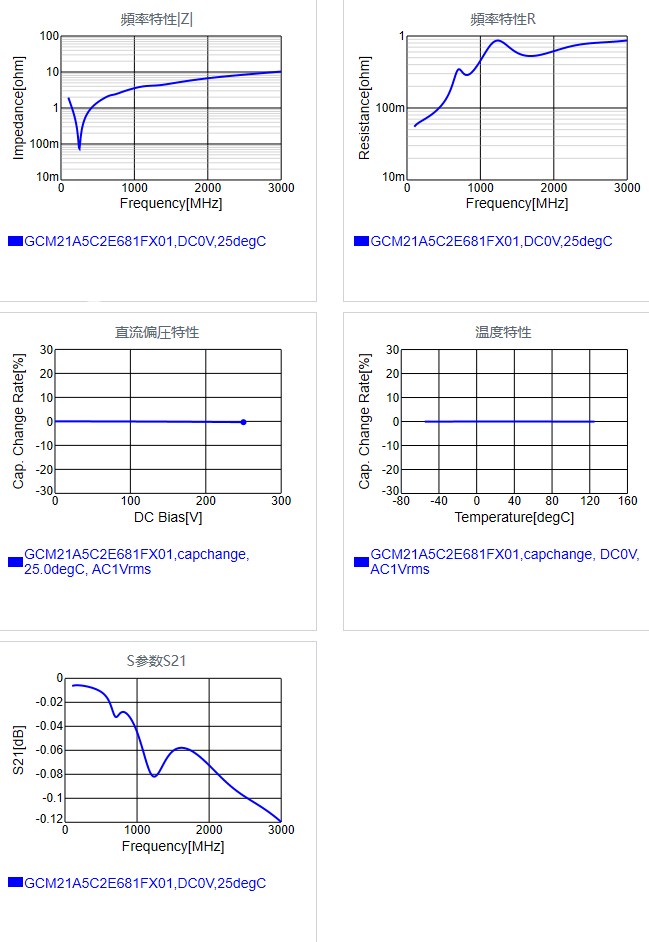 GCM21A5C2E681FX01#.png