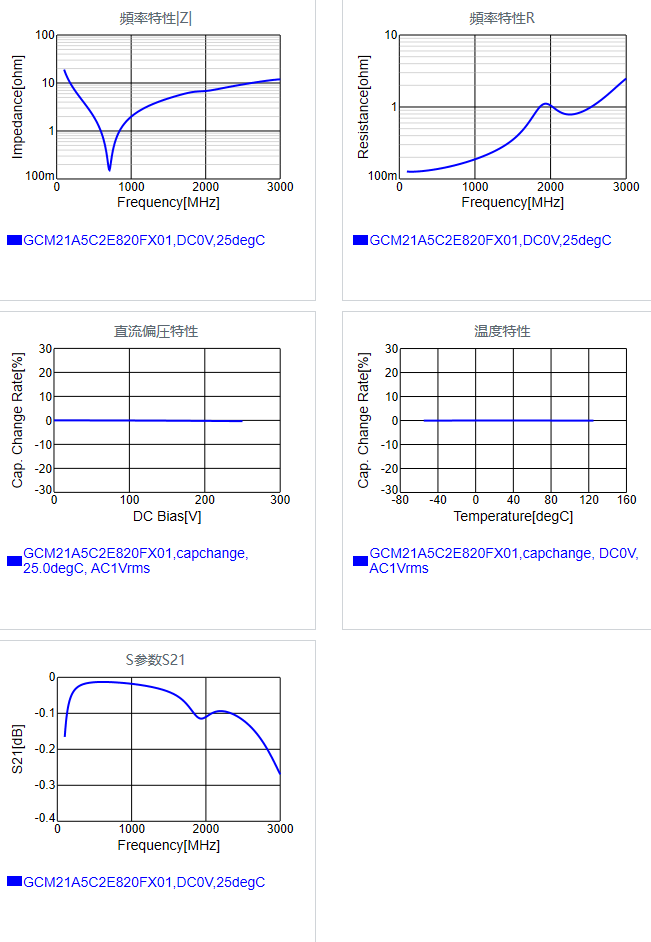 GCM21A5C2E820FX01#.png