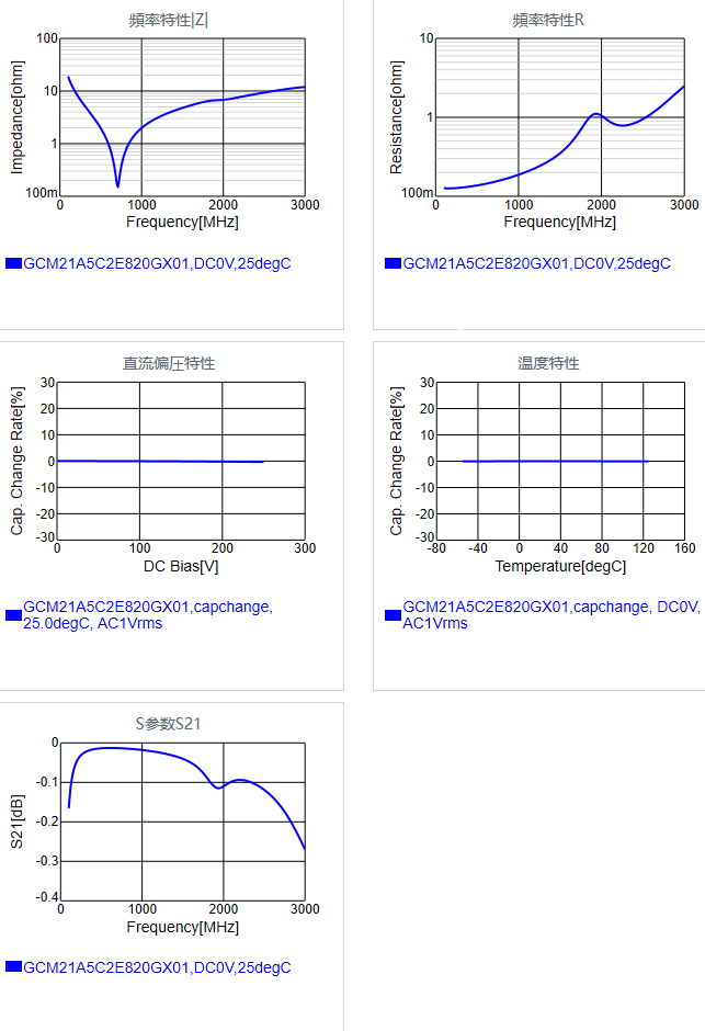GCM21A5C2E820GX01#.png