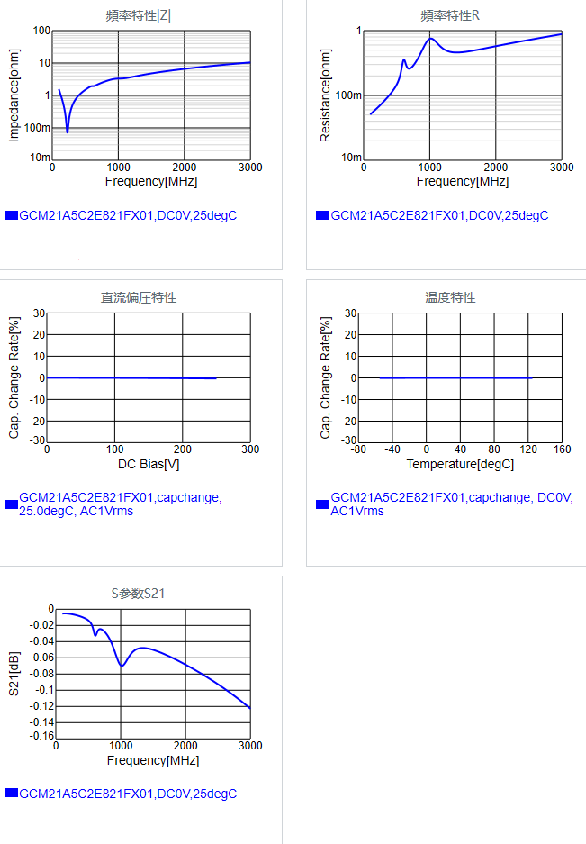 GCM21A5C2E821FX01#.png
