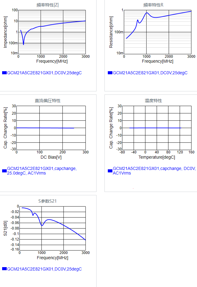 GCM21A5C2E821GX01#.png
