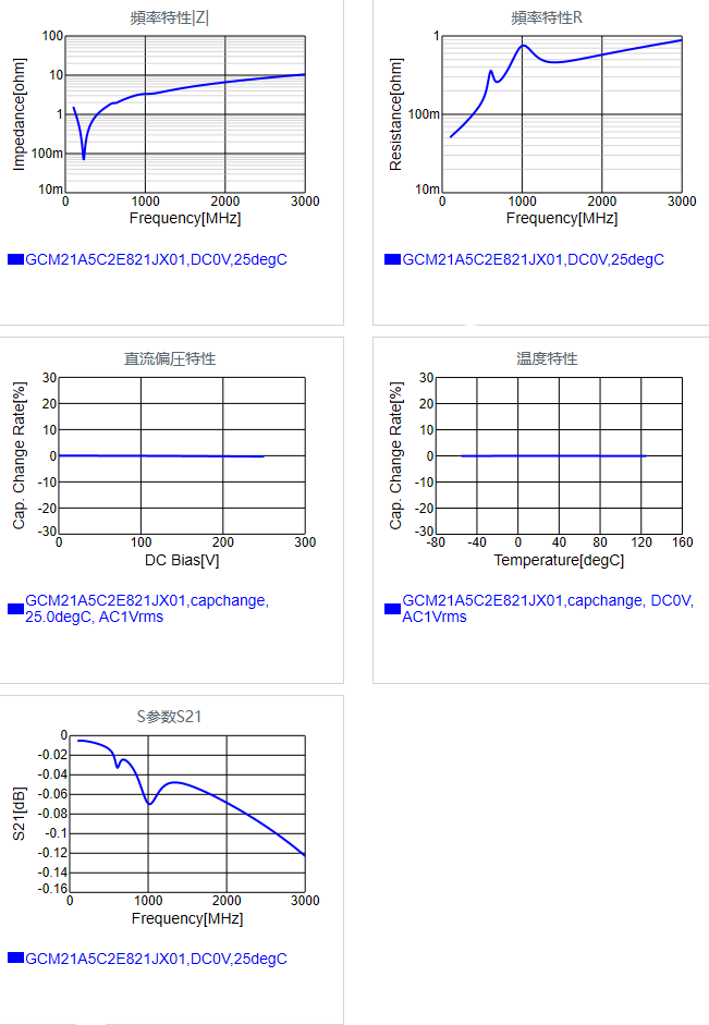 GCM21A5C2E821JX01#.png