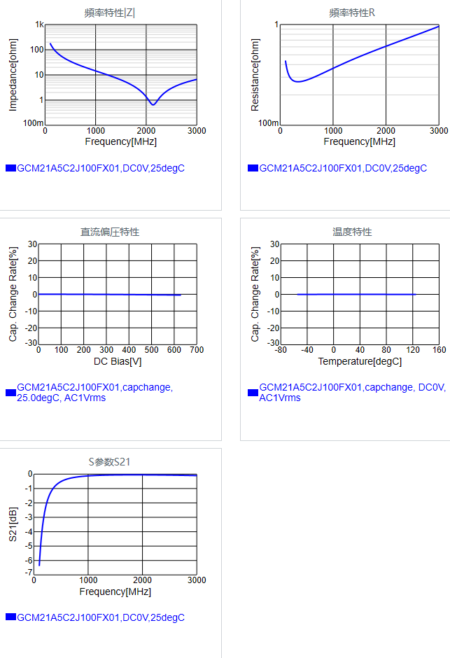 GCM21A5C2J100FX01#.png