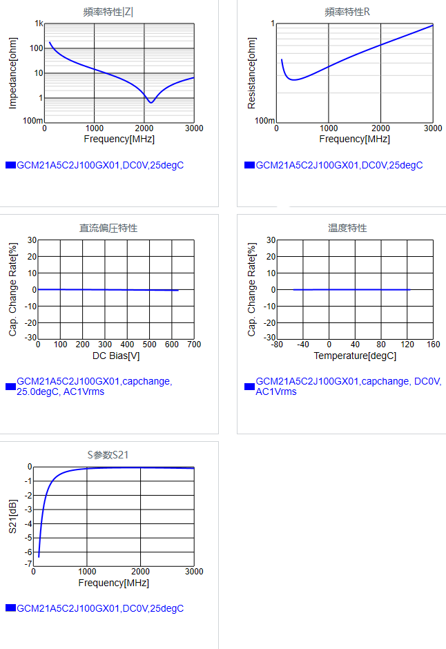 GCM21A5C2J100GX01#.png