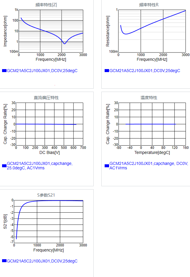 GCM21A5C2J100JX01#.png