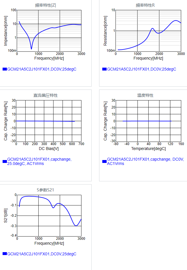 GCM21A5C2J101FX01#.png