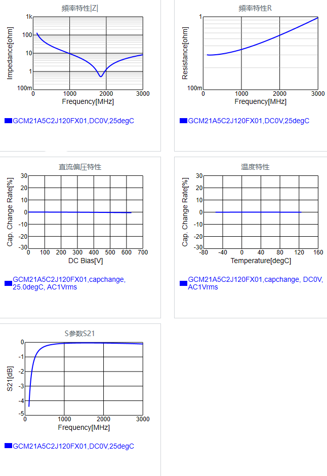 GCM21A5C2J120FX01#.png
