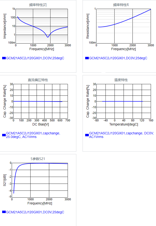 GCM21A5C2J120GX01#.png