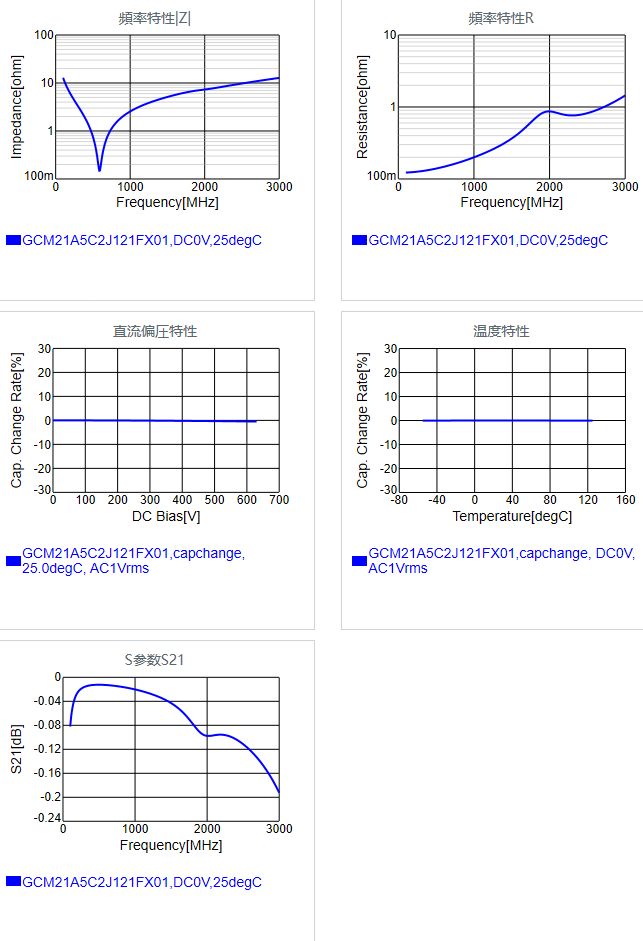 GCM21A5C2J121FX01#.png