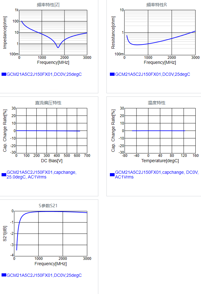 GCM21A5C2J150FX01#.png