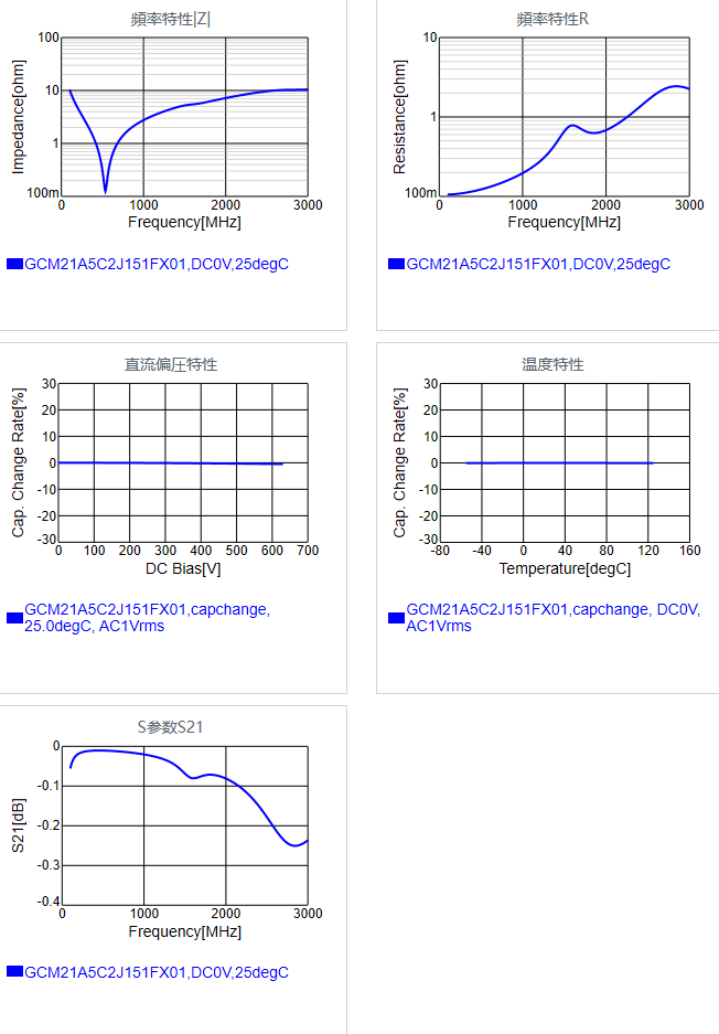 GCM21A5C2J151FX01#.png