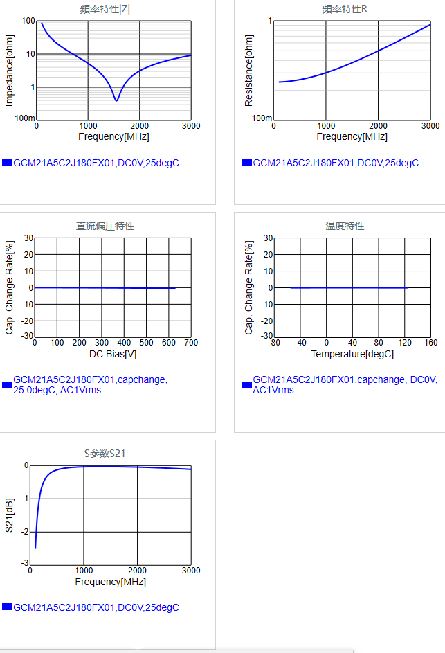 GCM21A5C2J180FX01#.png