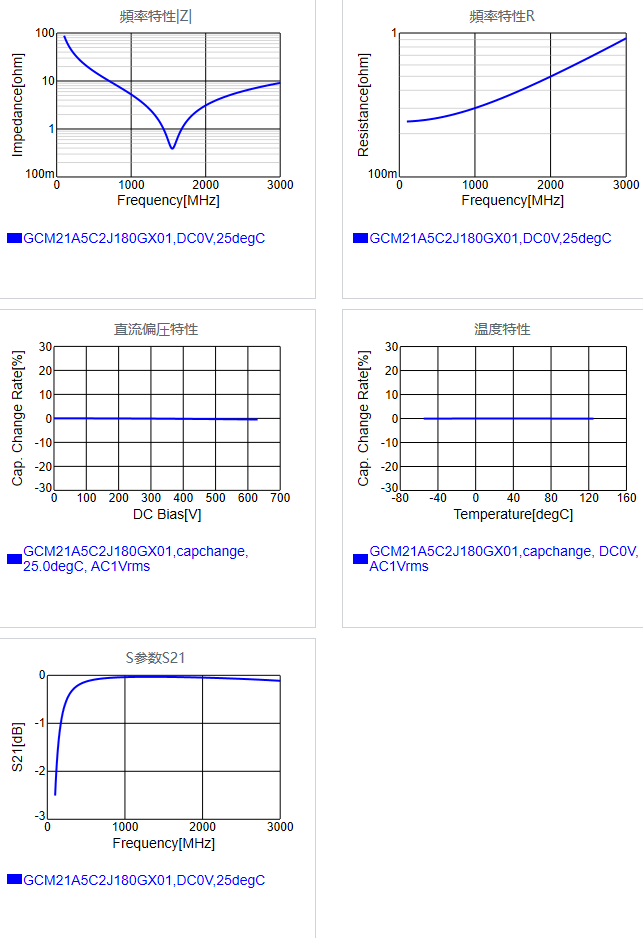 GCM21A5C2J180GX01#.png
