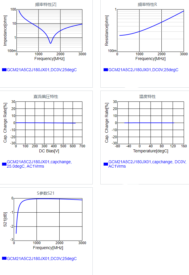 GCM21A5C2J180JX01#.png