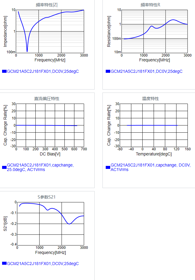 GCM21A5C2J181FX01#.png