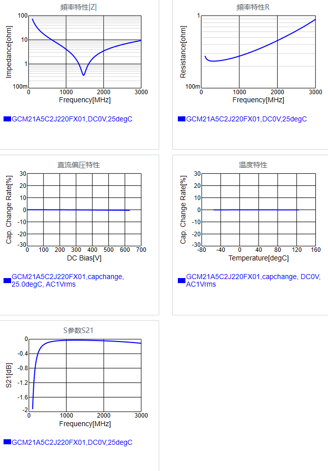 GCM21A5C2J220FX01#.png