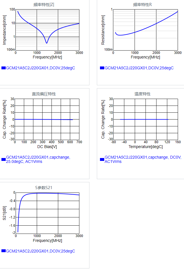 GCM21A5C2J220GX01#.png