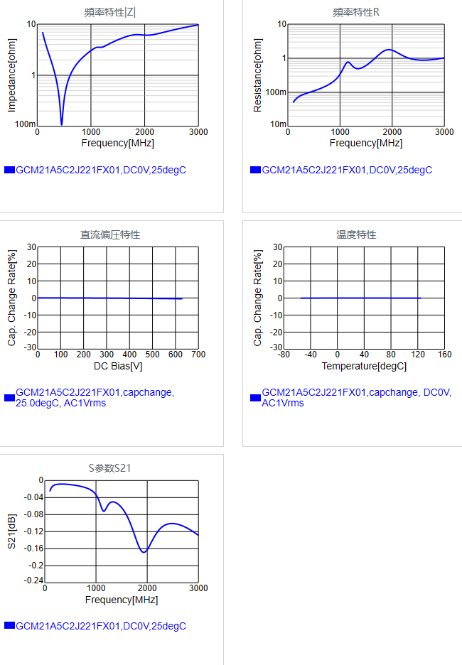GCM21A5C2J221FX01#.png