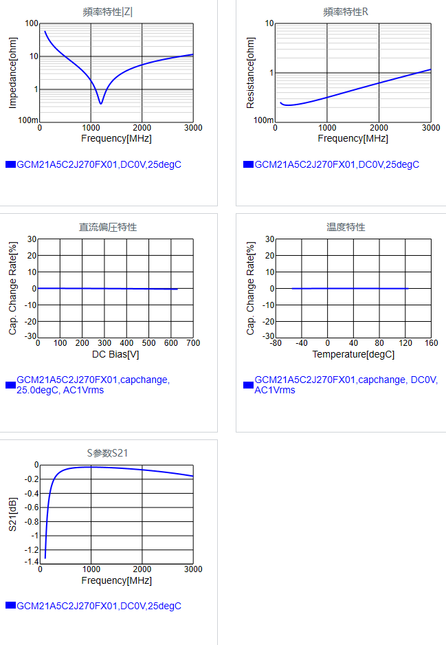 GCM21A5C2J270FX01#.png