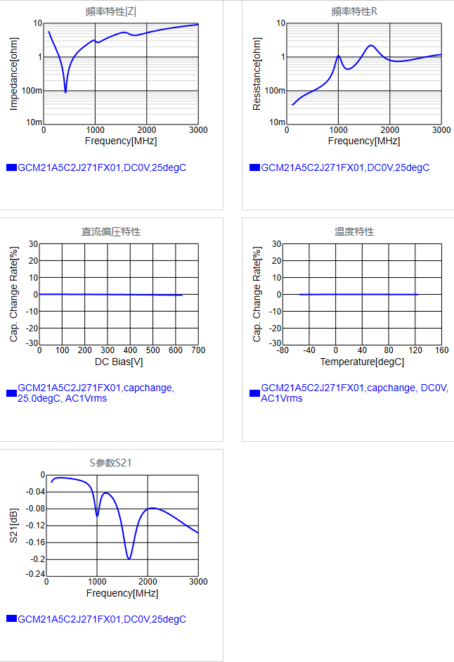 GCM21A5C2J271FX01#.png