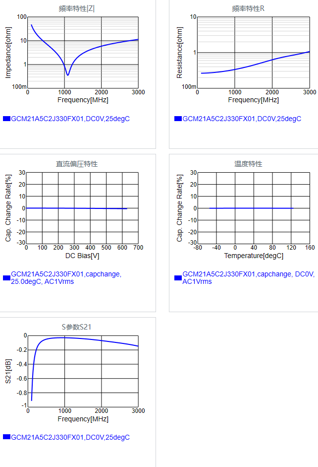 GCM21A5C2J330FX01#.png