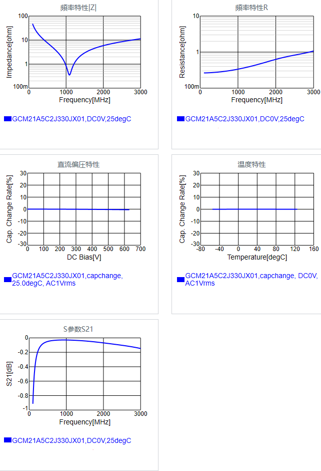 GCM21A5C2J330JX01#.png