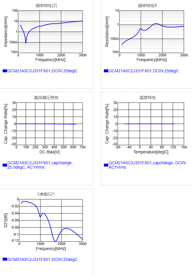 GCM21A5C2J331FX01#.png