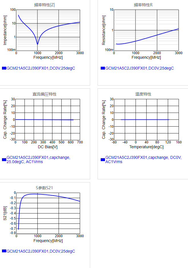 GCM21A5C2J390FX01#.png