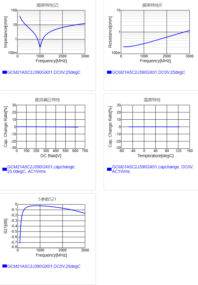 GCM21A5C2J390GX01#.png