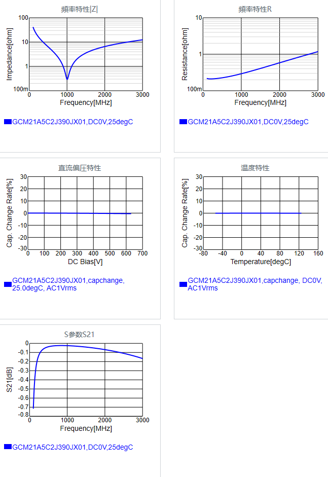 GCM21A5C2J390JX01#.png