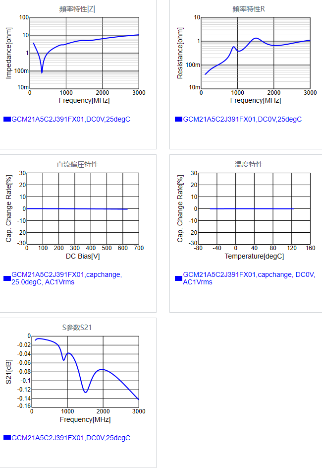 GCM21A5C2J391FX01#.png