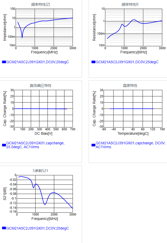 GCM21A5C2J391GX01#.png