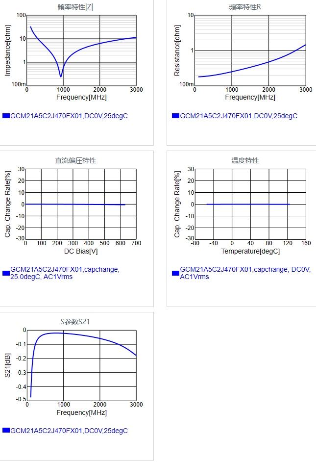 GCM21A5C2J470FX01#.png