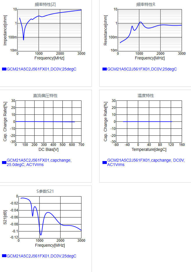 GCM21A5C2J561FX01#.png