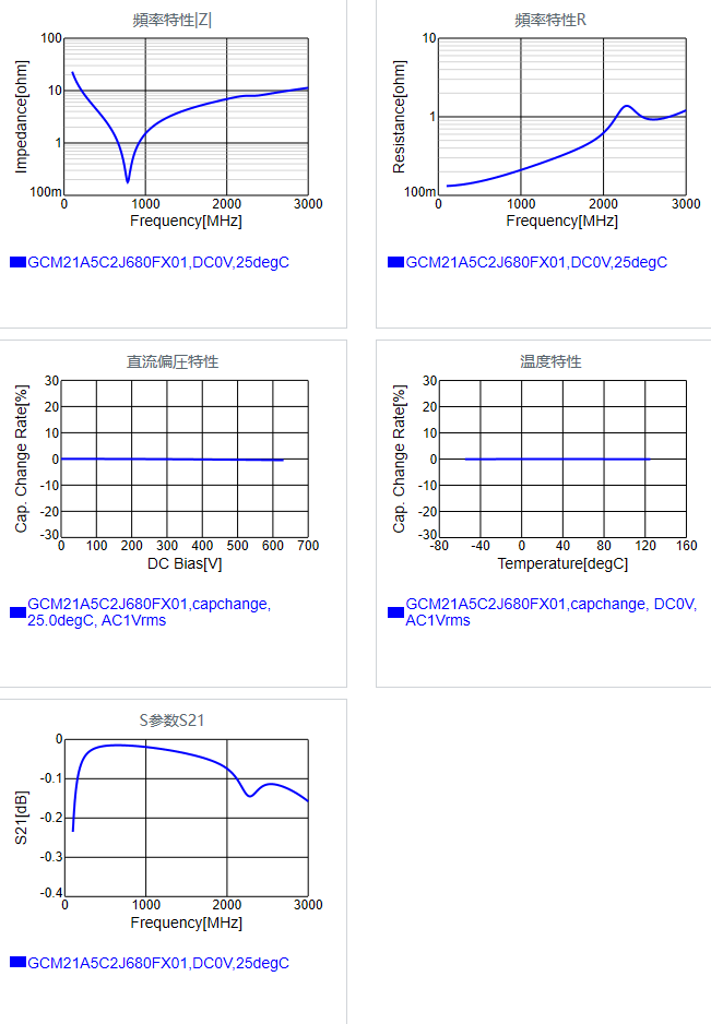 GCM21A5C2J680FX01#.png