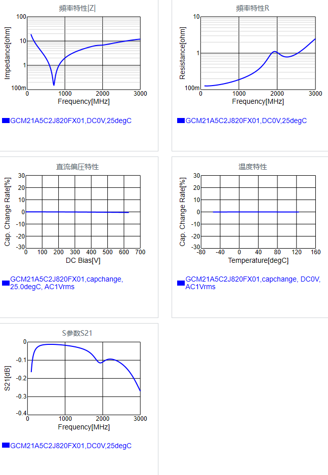 GCM21A5C2J820FX01#.png