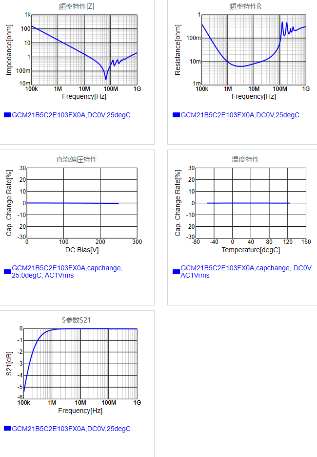 GCM21B5C2E103FX0A#.png
