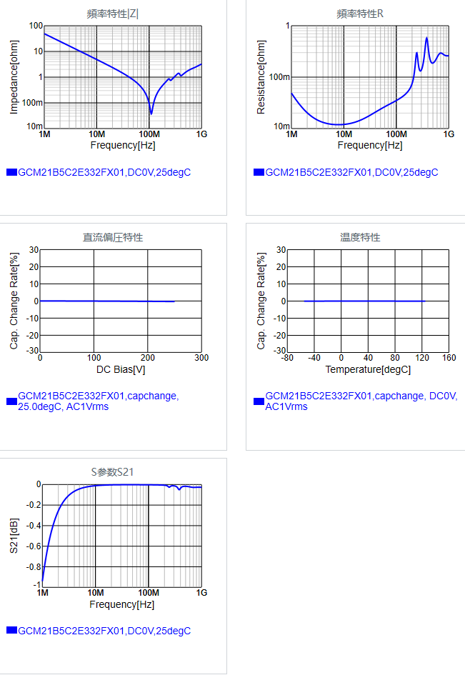 GCM21B5C2E332FX01#.png
