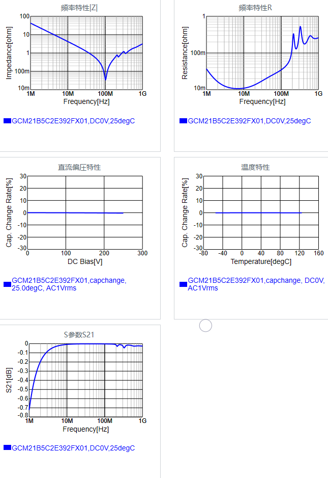 GCM21B5C2E392FX01#.png